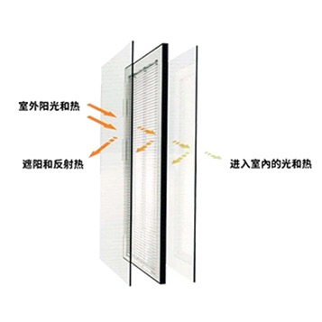 手動控制內(nèi)置遮陽百葉中空玻璃
